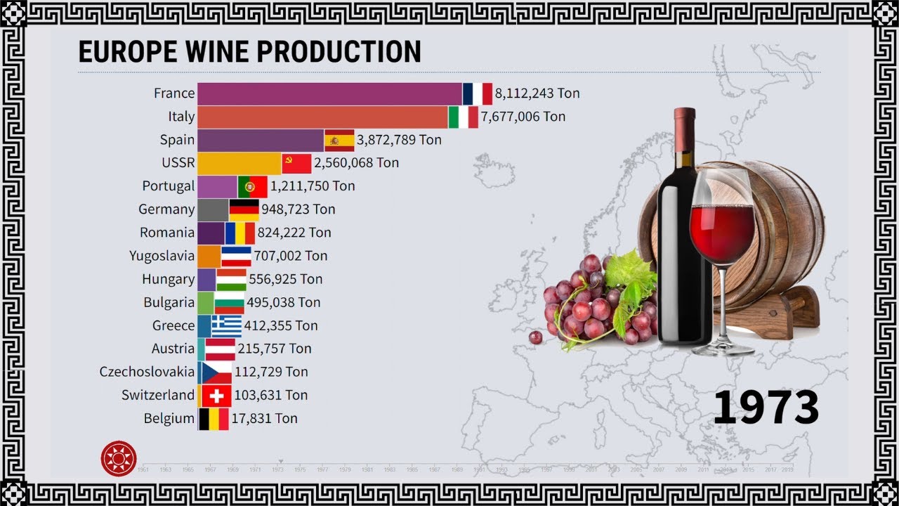 Europe Wine Production Europe Wine Production