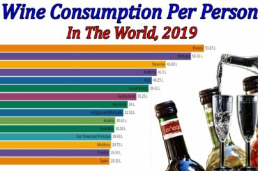 Top 15, Countries That Consume The Most Wine In The World, (Liter Per Capita), 2019 || comparison