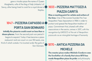 I made this summary of the history of pizzerias in Naples and how they changed the history of pizza.