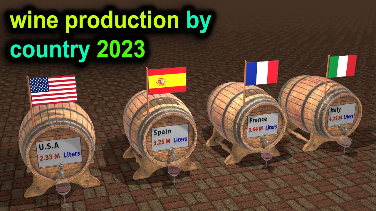 Wine producing countries comparison ( liter per year ) Wine producing countries comparison ( liter per year )
