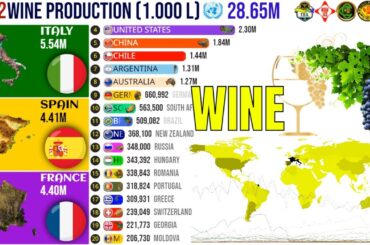 World's Biggest Wine Producers by Country