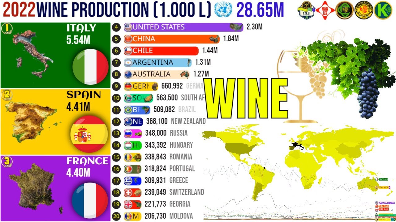 World’s Biggest Wine Producers by Country World's Biggest Wine Producers by Country