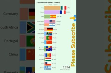 Top 15 Countries by Wine Production 1961 to 2020