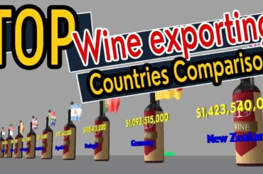 Wine Exporting Countries | #wine producing countries