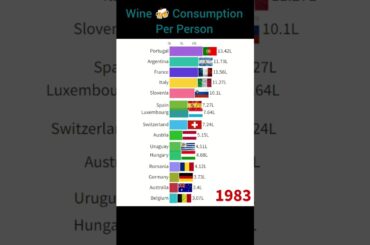 Top 15 Largest Wine Consumption Country Per Person In The World #shorts