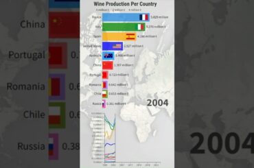 Top 10 Wine Producers in 2024 #shorts