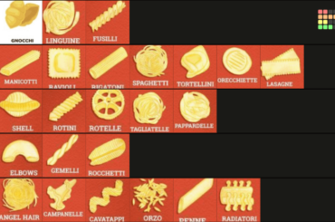 Pasta tierlist of two italians