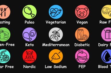 Every Diet Explained in 19 Minutes