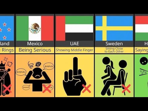 What Not to Do in Different Countries What Not to Do in Different Countries