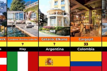 50 Best Restaurants Around the World | Unforgettable Dining & Iconic Food Destinations