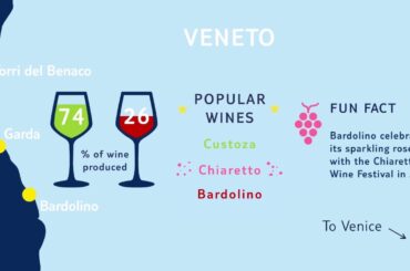 Lake Garda Wine Guide | TUI Lakes & Mountains