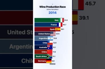 Wine Production Race 🍷 #shorts