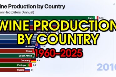 Wine Production by Country 1960-2025 | Bar Chart Race