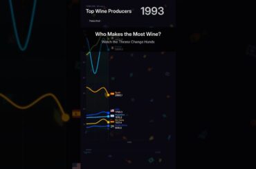 Top Wine-Producing Countries 1990-2025 🍷 35 Years of Data