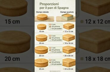 ‼️ Infallibile Pan di Spagna ‼️Infallible sponge cake‼️#pandispagna #spongecake #italianfood