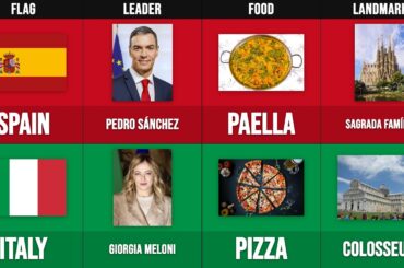 Spain vs Italy — The Mediterranean's Greatest Rivals Compared