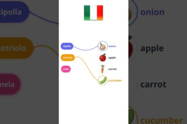 Italian Food Words 🤌 🇮🇹 cipolla, cetriolo, mela, carota #learnitalian