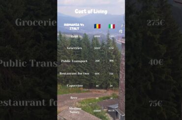 Cost of living Romania vs Italy