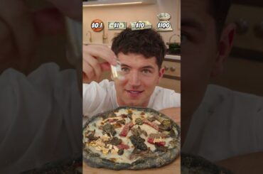 Cheap vs Expensive Pizza