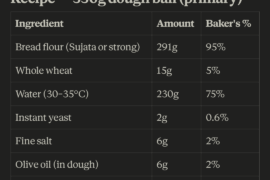 How do I make the dough for a detroit easier to chew