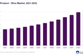 Italy wine market, 2021-2033 (US$M)