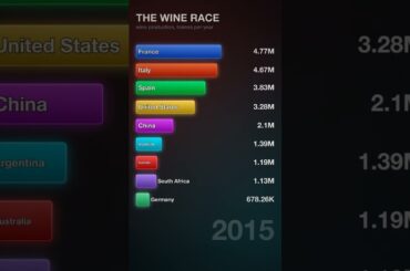 France And Italy Have Fought Over Wine For 60 Years 🍷